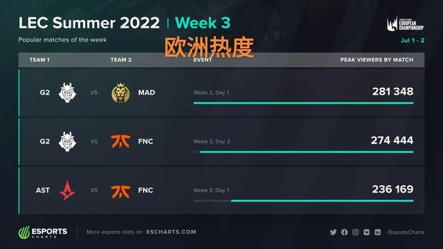 比赛的最大 比赛的最大